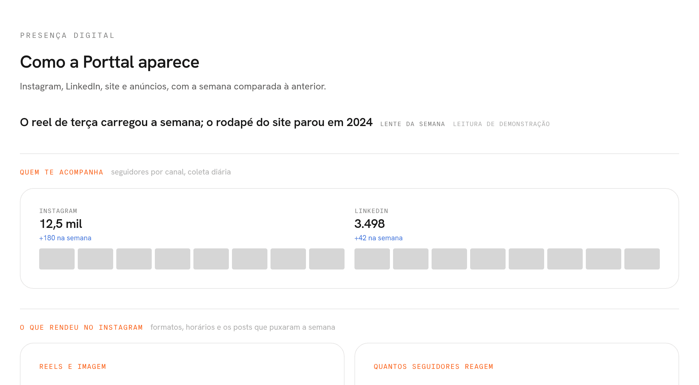 Módulo Presença digital do Porttal com rendimento por formato